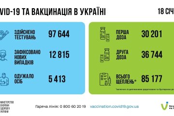 Статистика по коронавирусу на утро 19 января, коронавирус в Украине