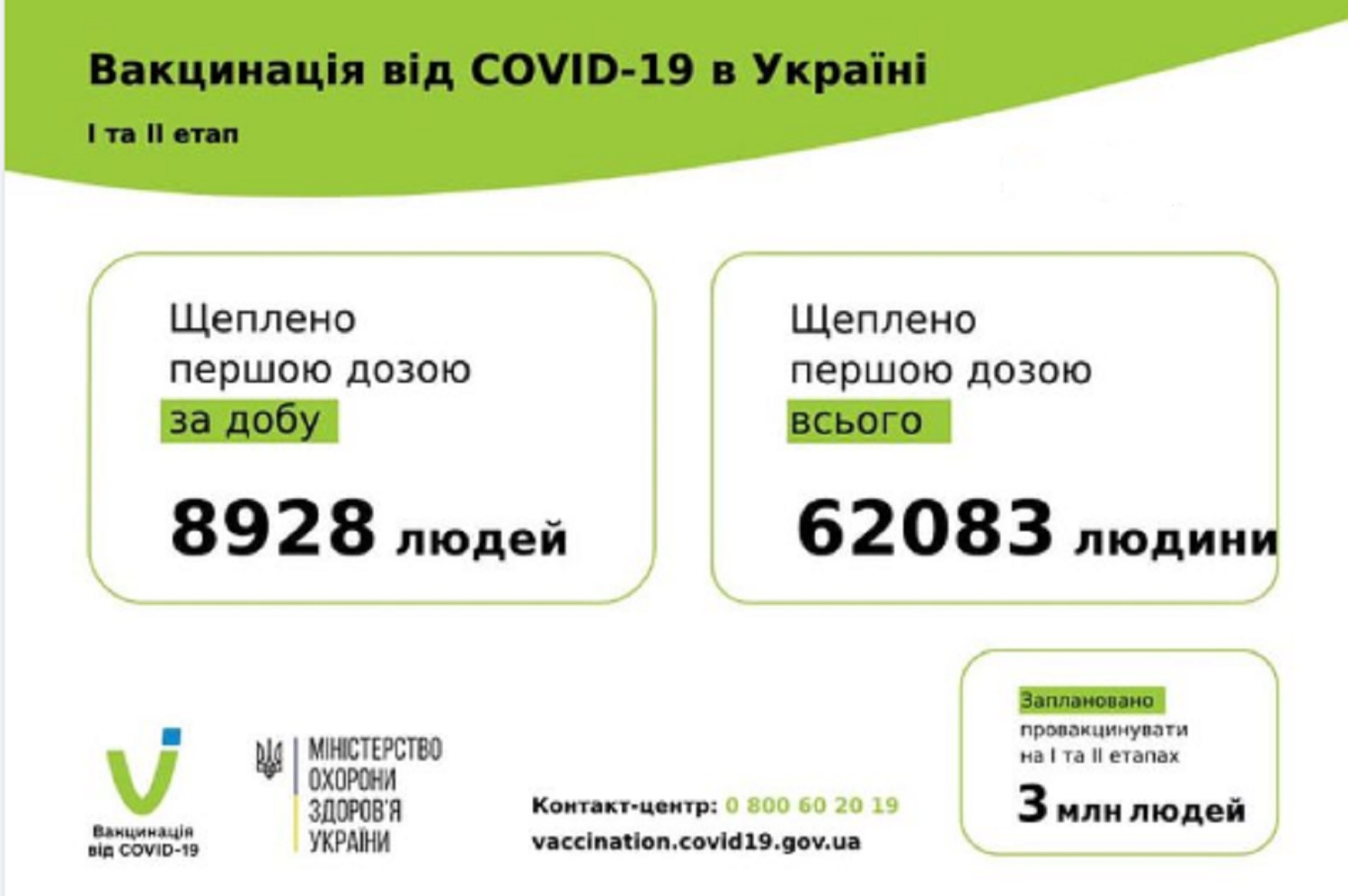 Народные отчеты о вакцинации от covid 19 телеграм как найти